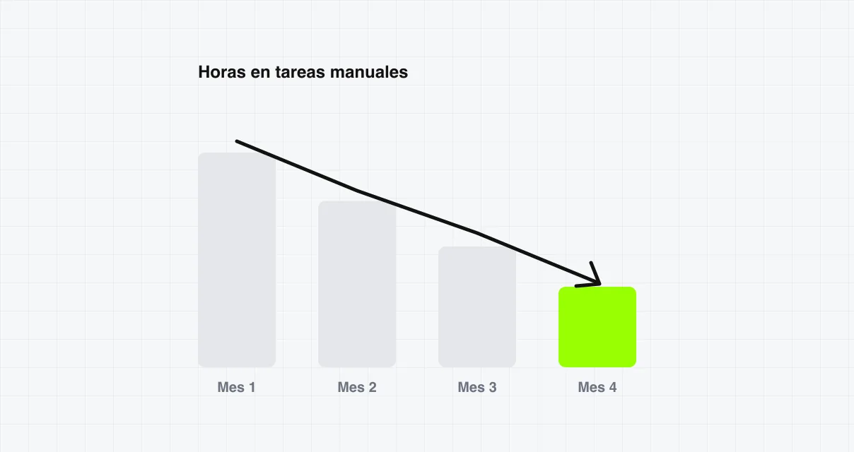 Paso 4: Mejora continua