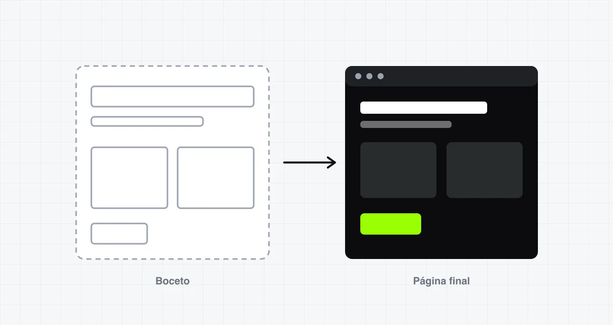 Paso 3: Diseño y desarrollo