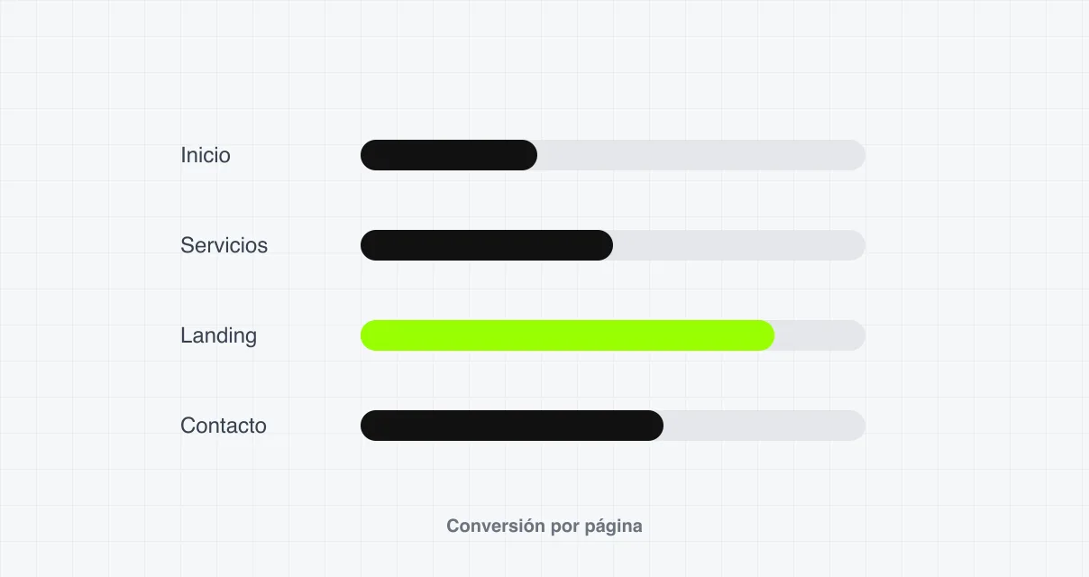 Paso 4: Mejora continua